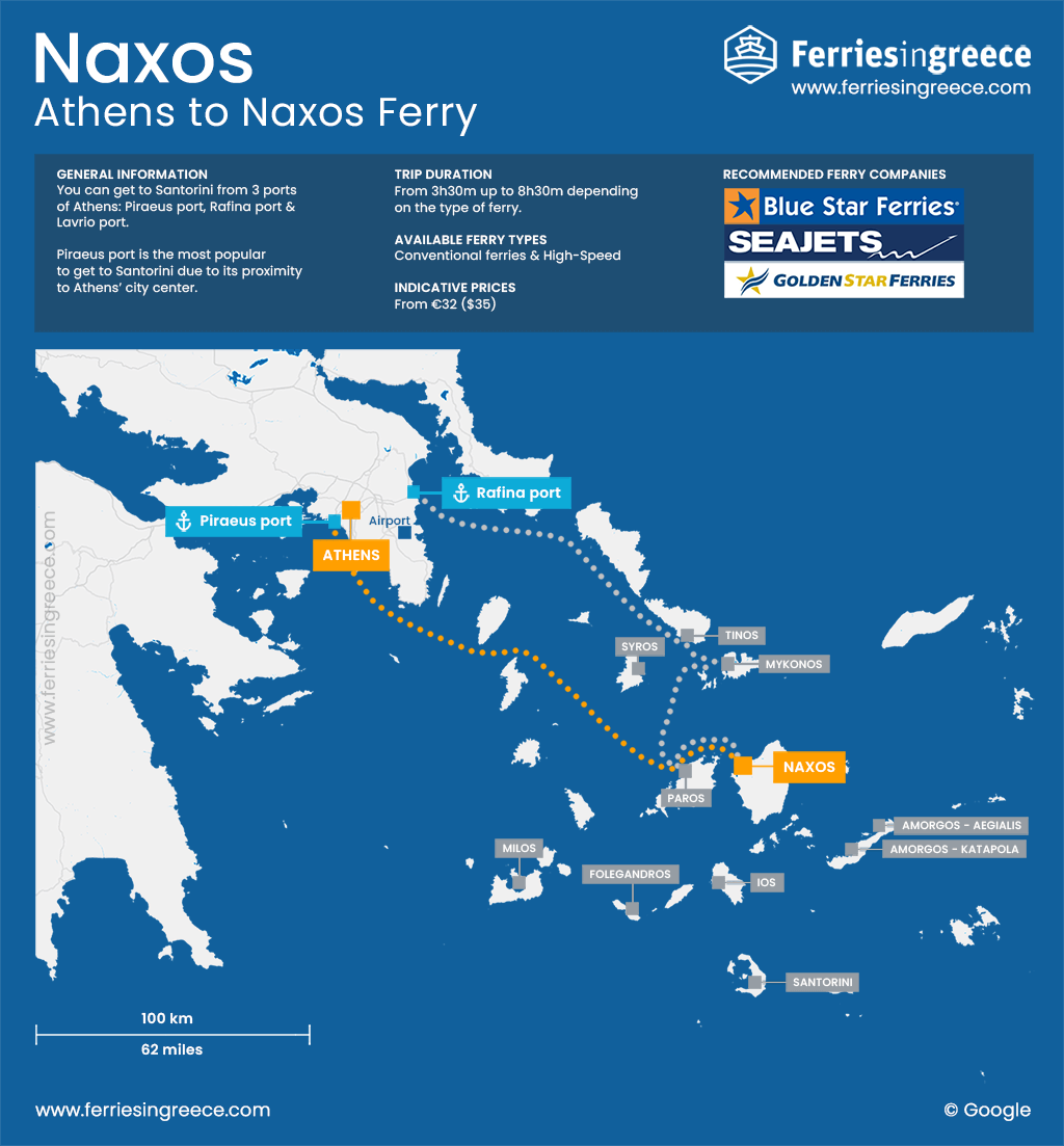 Map of the Athens Naxos Ferry Route