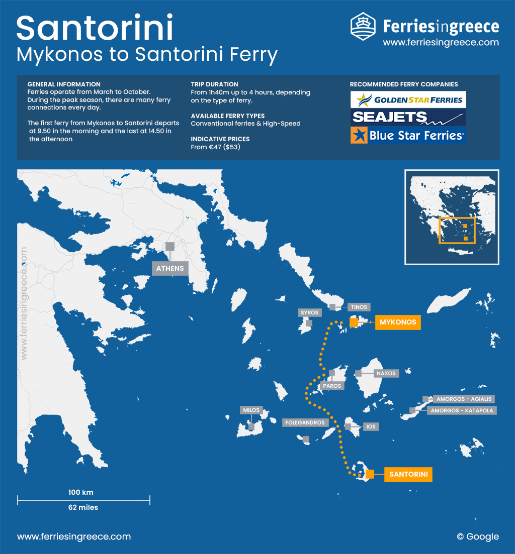 Map of Mykonos Santorini Ferry Route