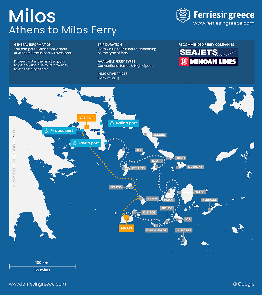 Map of the ferry routes from Athens to Milos