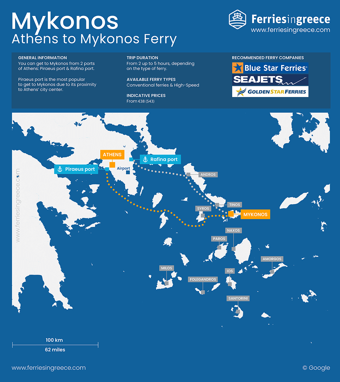 Map of the ferry route from Athens to Mykonos