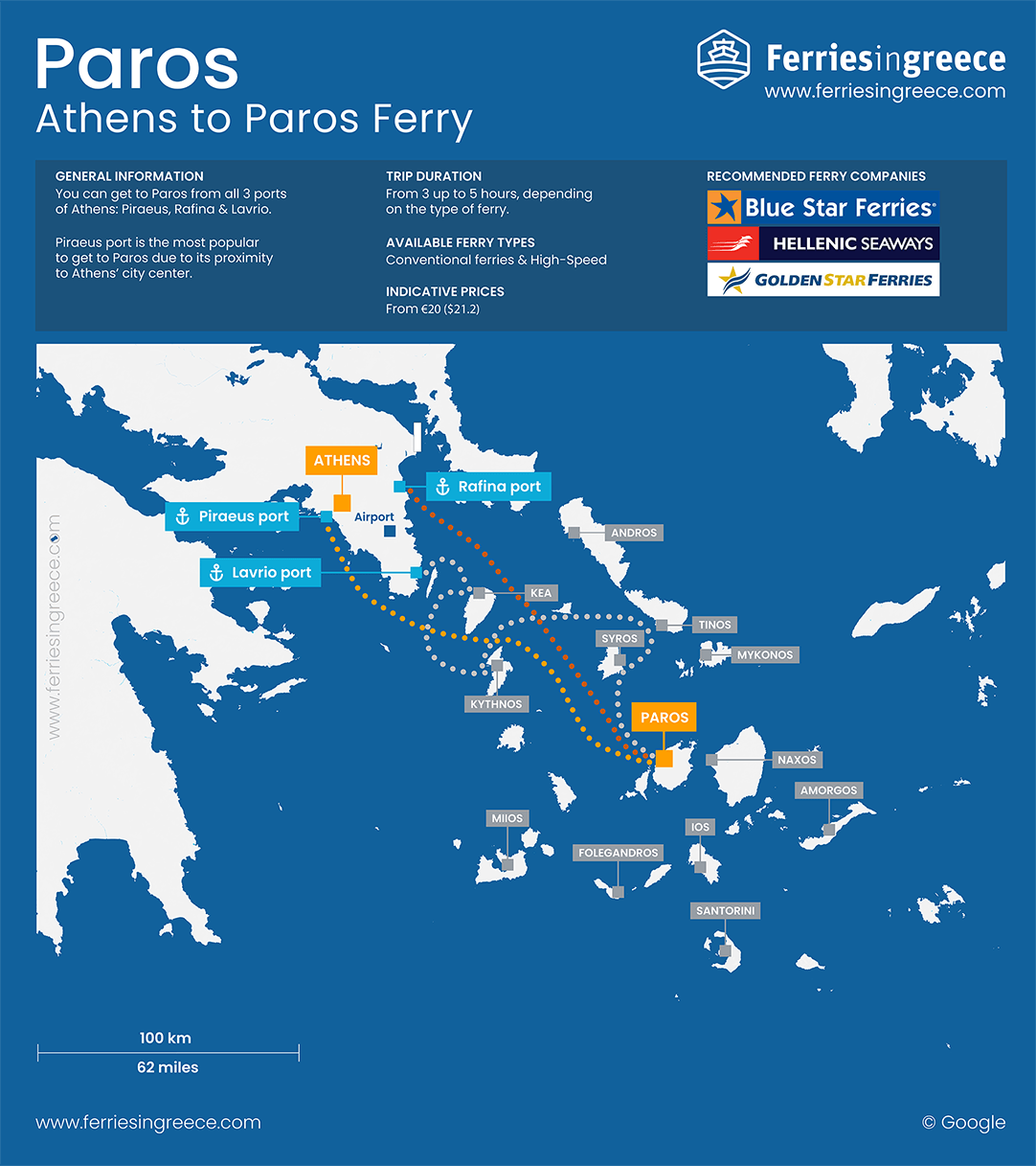 Map of the ferry route from Athens to Paros