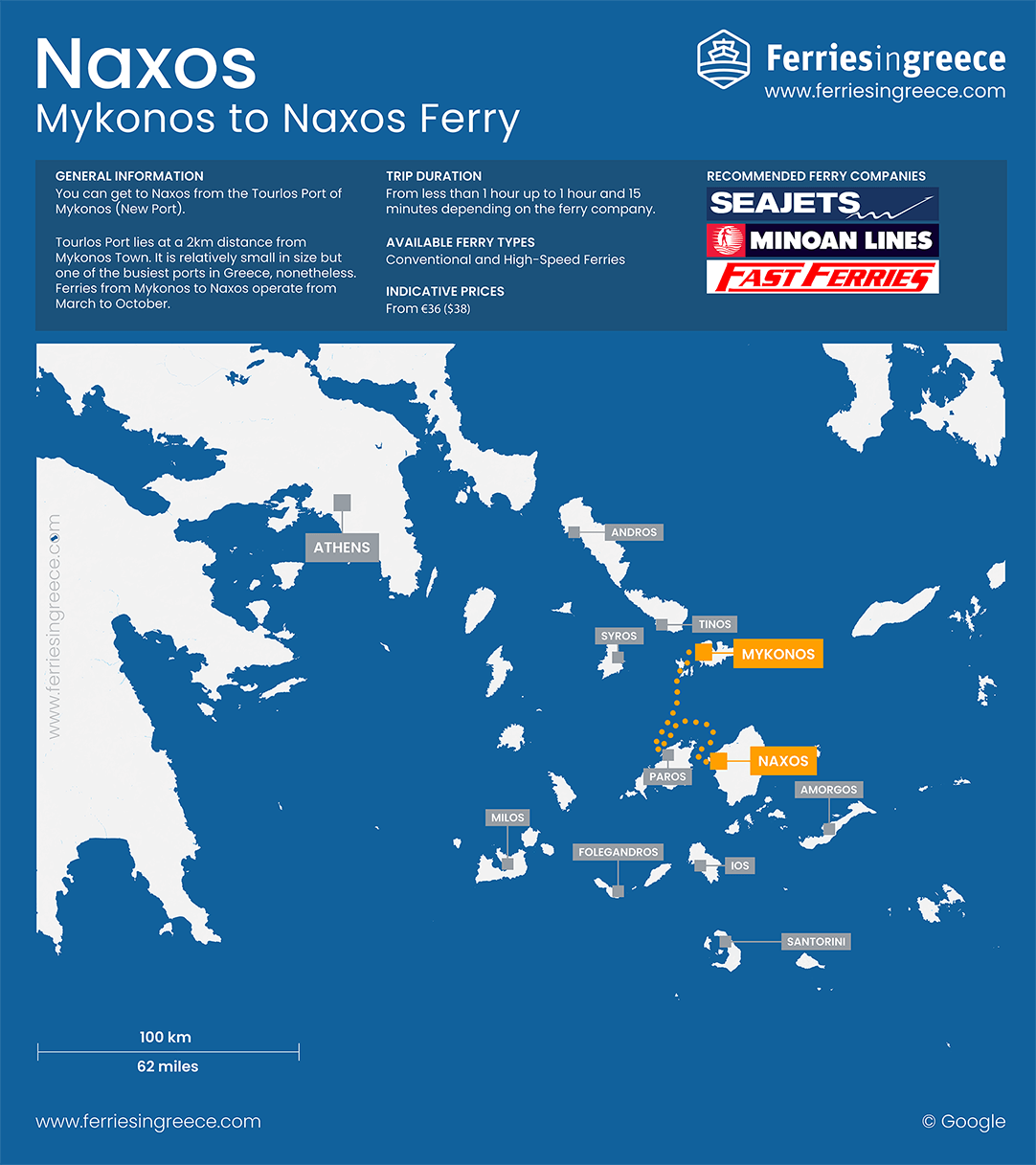 Map of the ferry route from Mykonos to Naxos