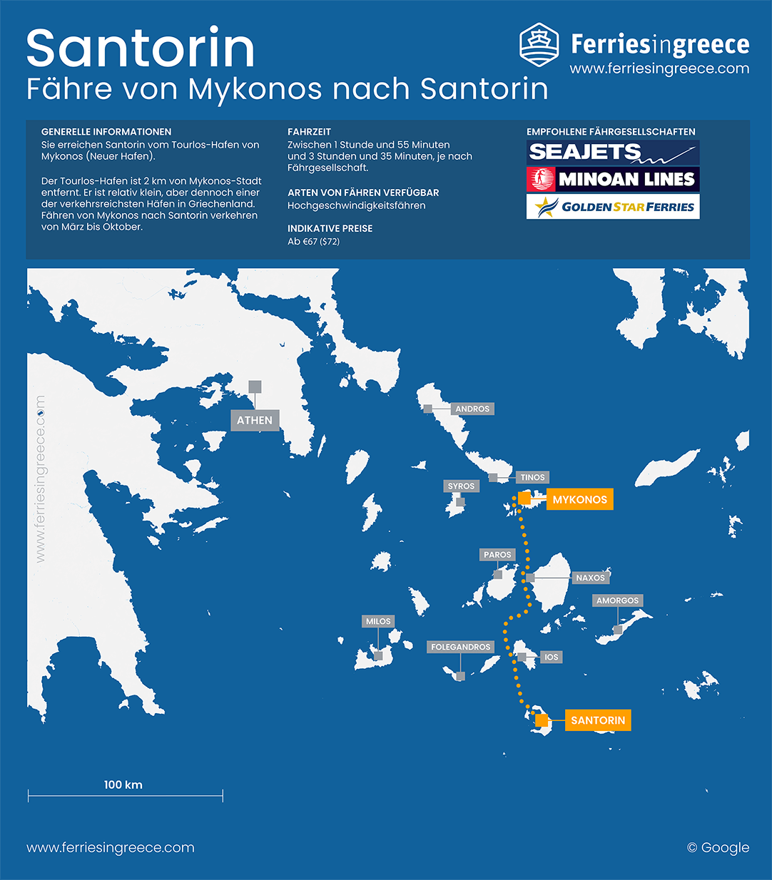 Karte der Fährstrecke von Mykonos nach Santorin