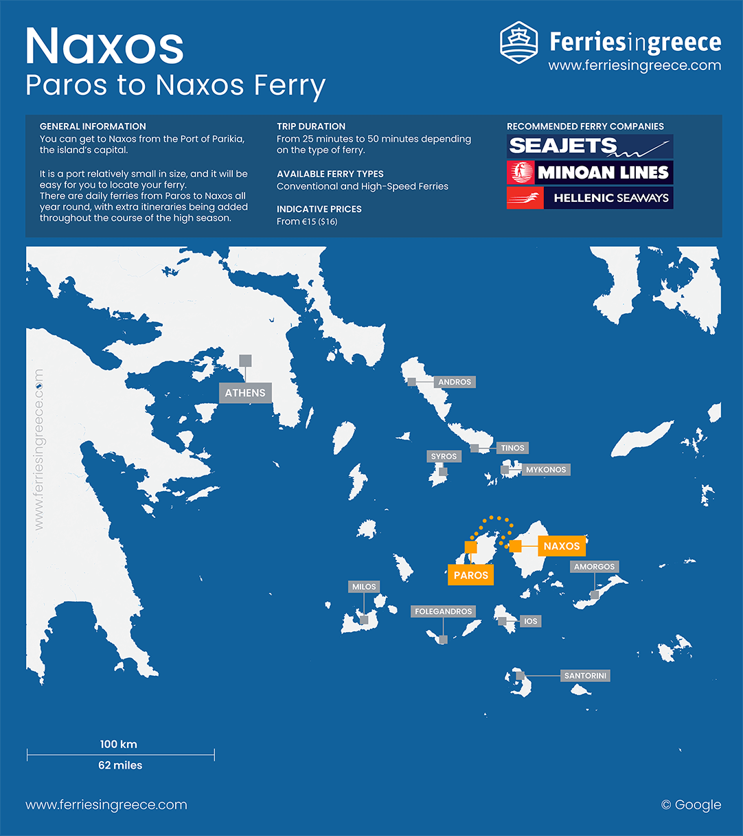 Map of the ferry routes from Paros to Naxos