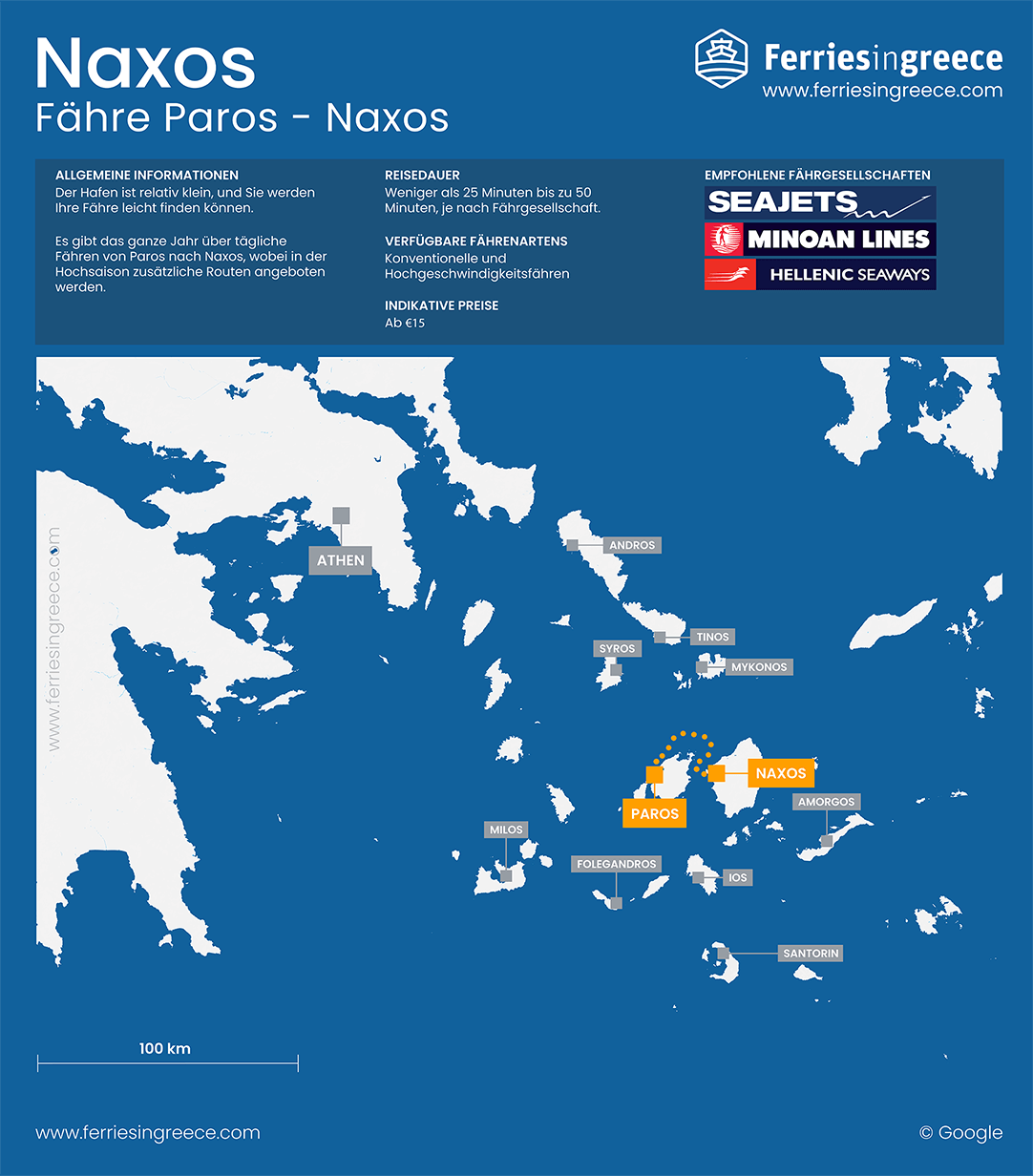 Karte der Fährstrecke von Paros nach Naxos