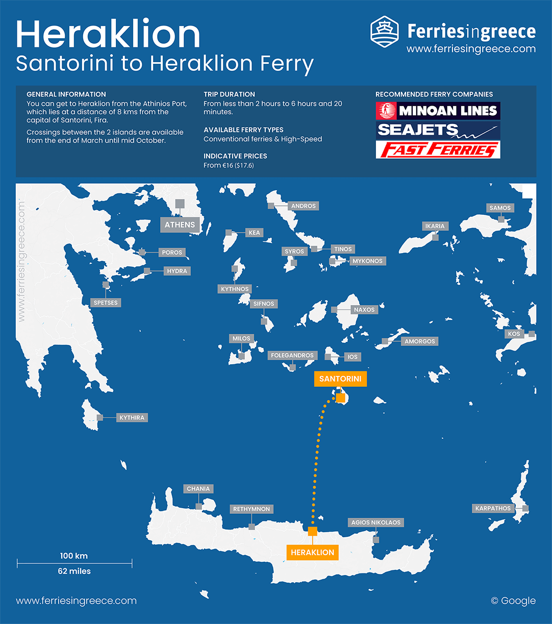 Map of the ferry route from Santorini to Crete Heraklion