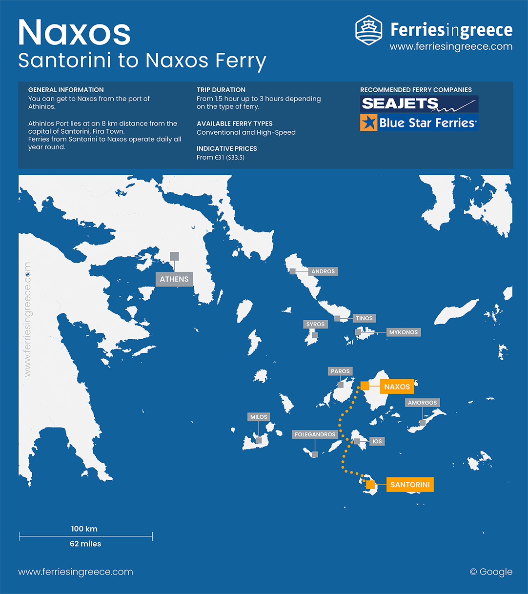 Map of the ferry route from Santorini to Naxos