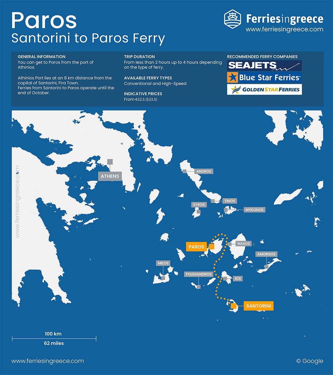 Map of the ferry route from Santorini to Paros
